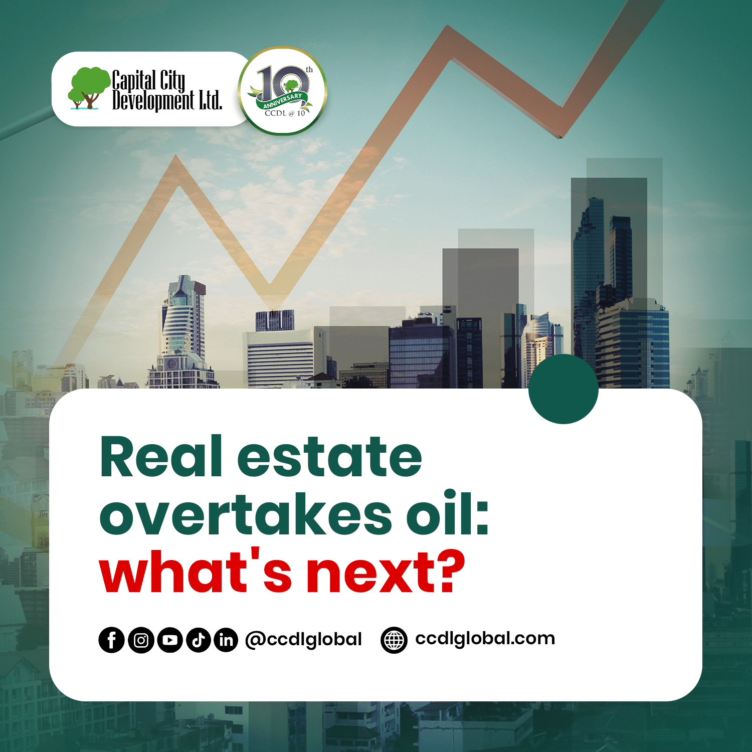 Real estate overtakes oil: What’s next?